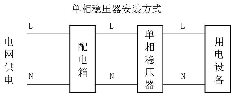 單相穩(wěn)壓器安裝方式.jpg