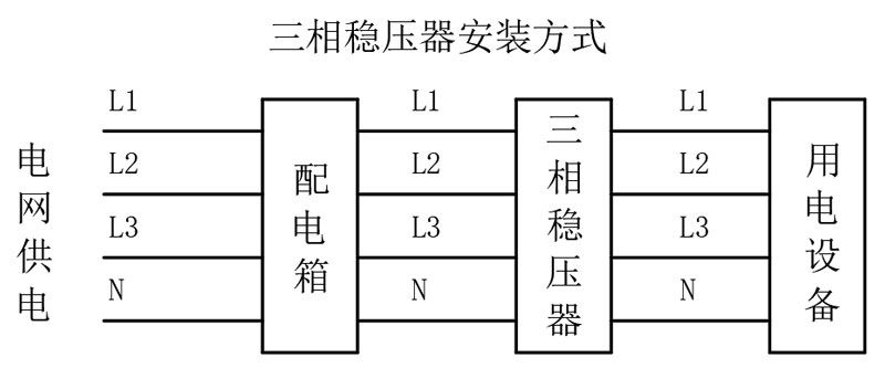三相穩(wěn)壓器安裝方式.jpg